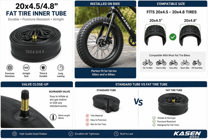 20x4.5–4.8 Kenda Fat Tire Inner Tube with Schrader Valve for E-Bikes